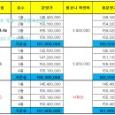 진주 혁신도시 충무공 LH 8단지 천년나무 아파트 분양권 매매 이미지