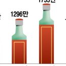 유통카서비스