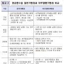 전기용품/조명장치 소매업 - 양산시 신평로 30 | 전기용품/조명장치 소매업