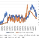 개인투자자의 인버스ETF 매매, 왠지 시장에 거꾸로 선행한다? 이미지