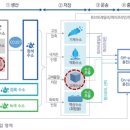 원일가스 이미지