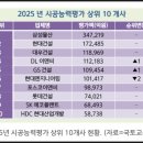 와이에스 무역