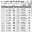 한울회계법인 - 북구 무등로 239 | 한울회계법인