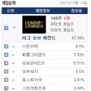 LOL(롤) PC방 이미지