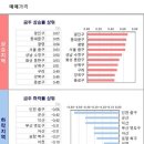(주)신흥중기 네이버블로그