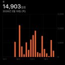 청량식품 | 스위치온 다이어트 1주차[1-3일차 기록] 주의사항 허용식품 금기식품 솔직후기