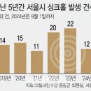 강남-223 이데일리