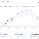 넘버25 신도림점 이미지