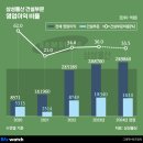 삼성환경건설 이미지
