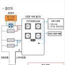 여주국민체육센터화장실 이미지
