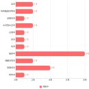 후암정형외과의원 이미지