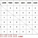 태윤탁구클럽