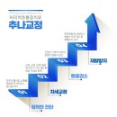 신평한의원 이미지