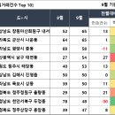 내서읍125 이미지
