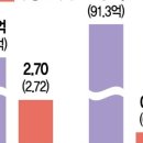 서경식품 이미지