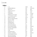 용연공원(도로변) 이미지