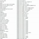 한솔로지스유 주식회사 이미지