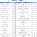 부산미래아이에프씨의원 이미지