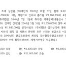 세무사기출/2012/18번/간접법으로 계산한 투자활동 순현금흐름 이미지