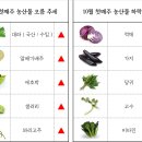 (주)청운