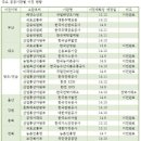 한국승강기기술연구소 이미지