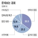 원대시장 이미지