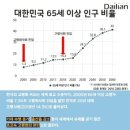 대평리마을회관 | 四字成語 총정리 &lt;ㄱ&gt; 495 고령김씨~고령신씨