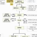 지적&토지전문행정사사무소 이미지