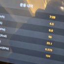 트렌디우먼휘트니스 굽은다리역점 이미지