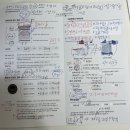 렌즈천사 | July-First-Week: 시력교정술 도전기(닥터아이씨엘안과 렌즈삽입술 후기)