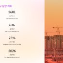 삼송택지개발지구 내 | 고양 덕양구 아파트 부동산 전망 총정리