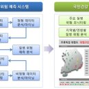 건강보험공단 앞 이미지
