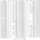 케이블 스케쥴 ( Cable Schedule) 이미지