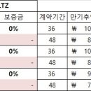 쉐보레 트랙스 1.4 터보 LTZ 보증금없는장기렌트카 가격비교 미리보기. 이미지