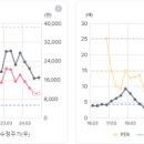 극동케미칼 네이버블로그