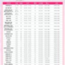 동탄5동행정복지센터 이미지