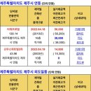 동홍동 예그린 하우스 이미지