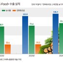 푸드플러스 이미지