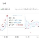한울공원 버스정류장(북측) 이미지