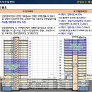 대명산업 이미지