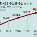 與 “수신료 분리징수, 국민 97% 찬성” 野 “방송장악 우격다짐” 이미지