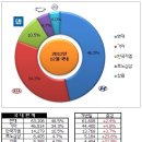 12월 국내자동차 판매량 이미지