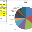 2023.07 이미지