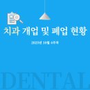 동향치과 의원 이미지