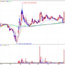 우메디칼 이미지