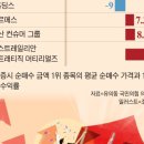 동양메디칼 이미지