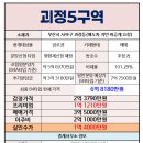 일등자이공인중개사사무소 이미지