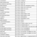 ㈜에이스렌트카 이미지