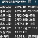 남파랑길고흥구간64코스63코스(일부)역순 2024.1.28(일) 이미지