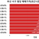 서구-02-62 이미지